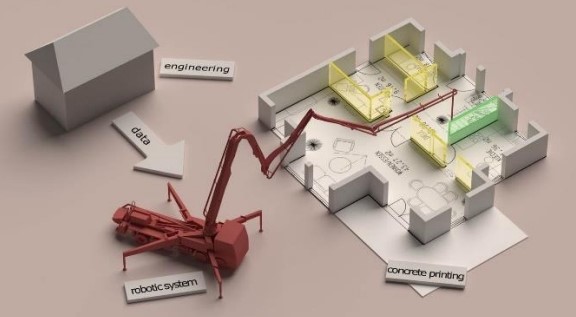 پرینتر سه بعدی CONprint3d مورد استفاده برای پرینت سه بعدی بتن یکپارچه در ساخت و تولید