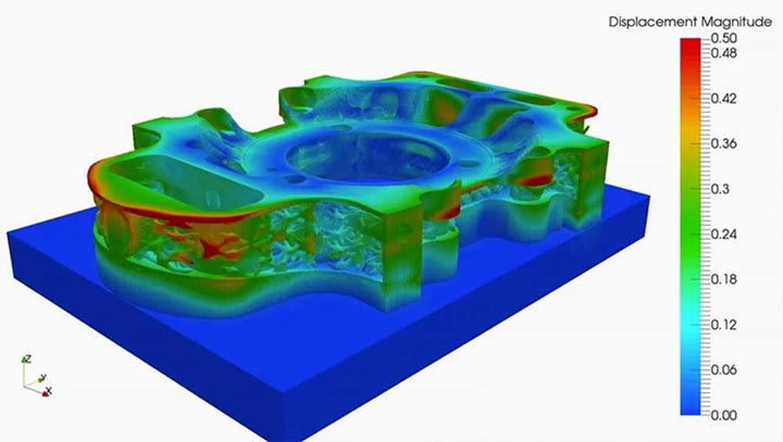 Netfabb نرم افزار تولید افزایشی شرکت Autodesk