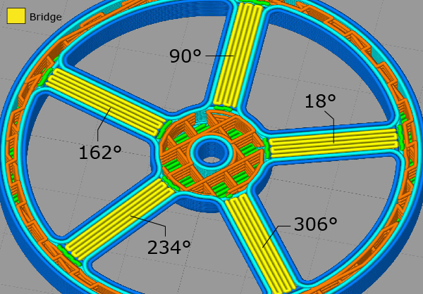 تشخیص زاویه اتصال بریج هوشمند نسخه ی 4.1 نرم افزار Simplify3D